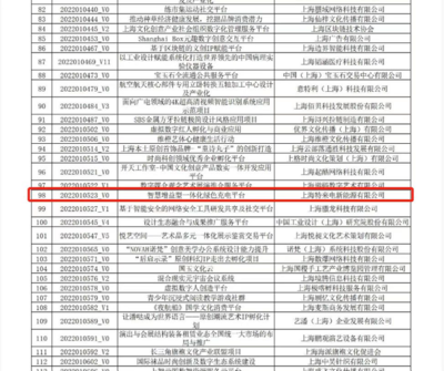 喜报!我校1项目获批2022年上海市促进文化创意产业发展财政扶持资金