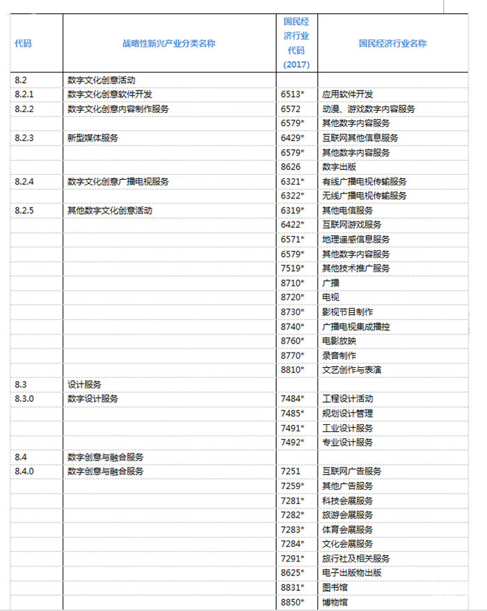 《战略性新兴产业分类(2018)》新增VR产业分类!