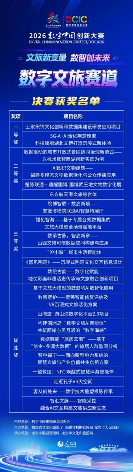 联通文旅2026数字中国创新大赛又创佳绩