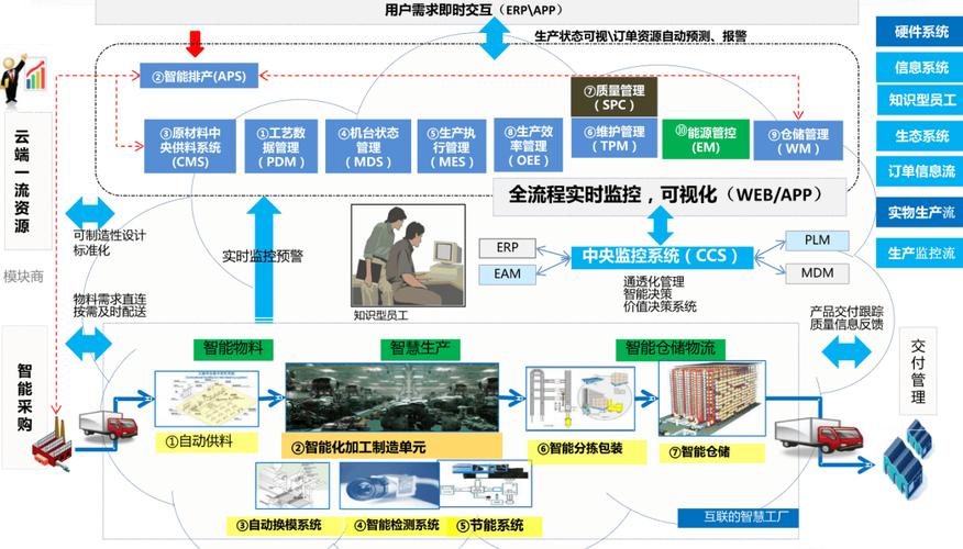 柔性电子制造业数字化转型及智能工厂建设方案