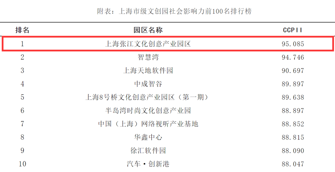 年中盘点 | 2021年上半年度,那些张江数字文创的高光时刻